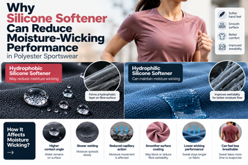 Why Silicone Softener Can Reduce Moisture-Wicking Performance in Polyester Sportswear