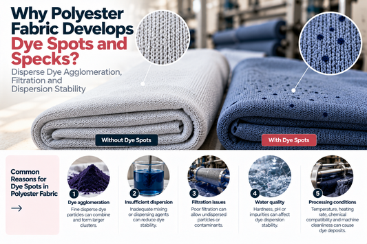 Why Polyester Fabric Develops Dye Spots and Specks: Disperse Dye Agglomeration, Filtration and Dispersion Stability